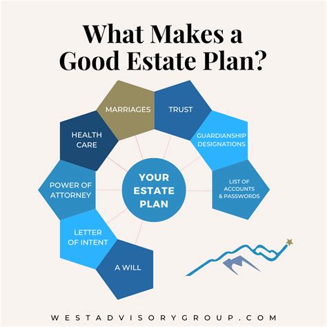 astake plan